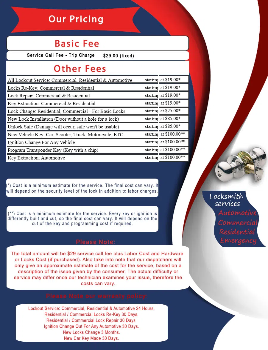 San Diego Lock Master San Diego, CA 619-215-9064